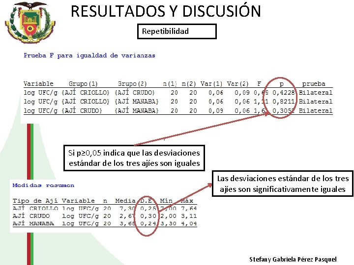 RESULTADOS Y DISCUSIÓN Repetibilidad Si p≥ 0, 05 indica que las desviaciones estándar de