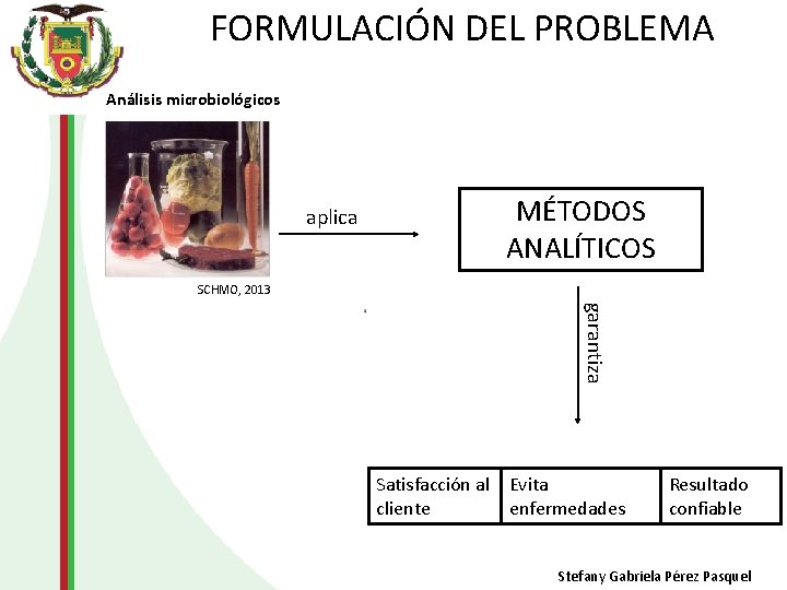 FORMULACIÓN DEL PROBLEMA Análisis microbiológicos aplica MÉTODOS ANALÍTICOS SCHMO, 2013 garantiza Satisfacción al Evita