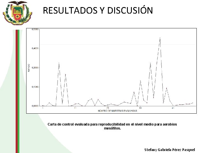 RESULTADOS Y DISCUSIÓN Carta de control evaluada para reproducibilidad en el nivel medio para