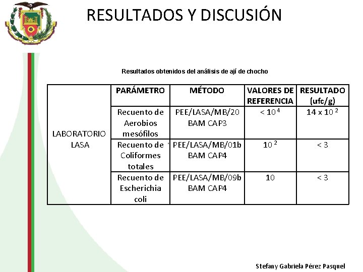 RESULTADOS Y DISCUSIÓN Resultados obtenidos del análisis de ají de chocho LABORATORIO LASA PARÁMETRO