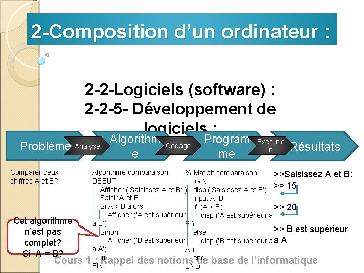 2 -Composition d’un ordinateur : 2 -2 -Logiciels (software) : 2 -2 -5 -