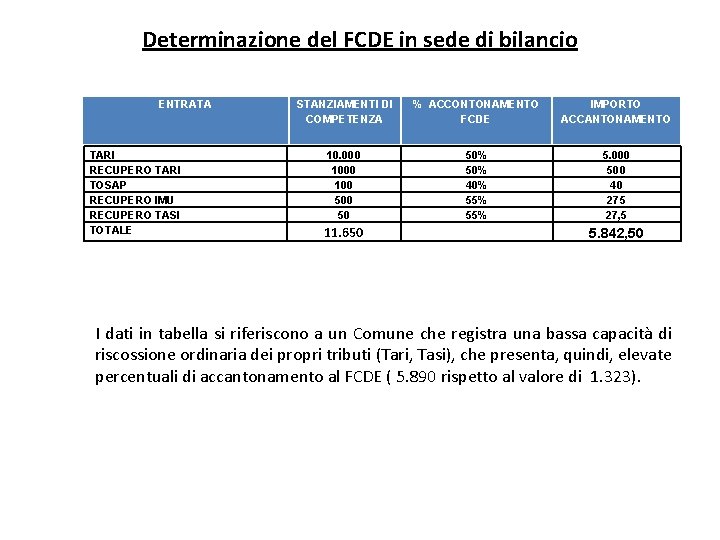 Determinazione del FCDE in sede di bilancio ENTRATA TARI RECUPERO TARI TOSAP RECUPERO IMU