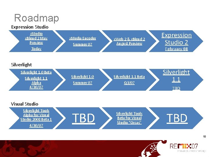 Roadmap Expression Studio x. Blend 2 May Preview Today x. Media Encoder Summer 07