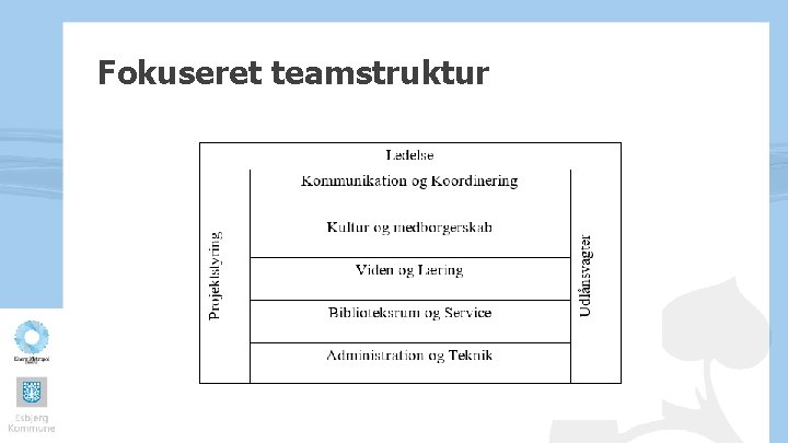 Fokuseret teamstruktur 