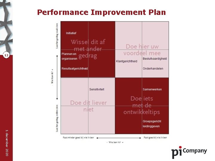 Performance Improvement Plan 12 1 december 2020 