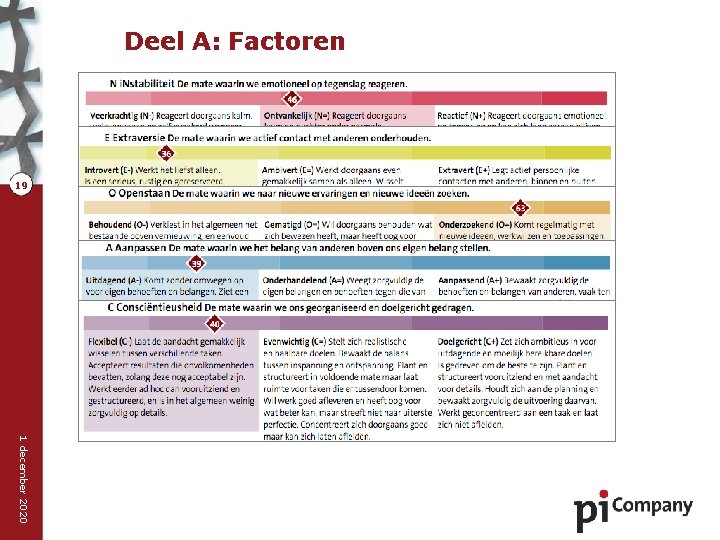 Deel A: Factoren 19 1 december 2020 