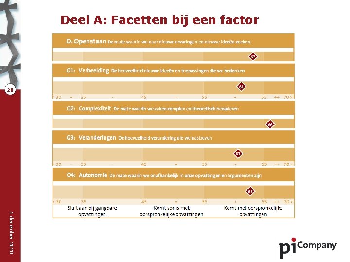 Deel A: Facetten bij een factor 20 1 december 2020 