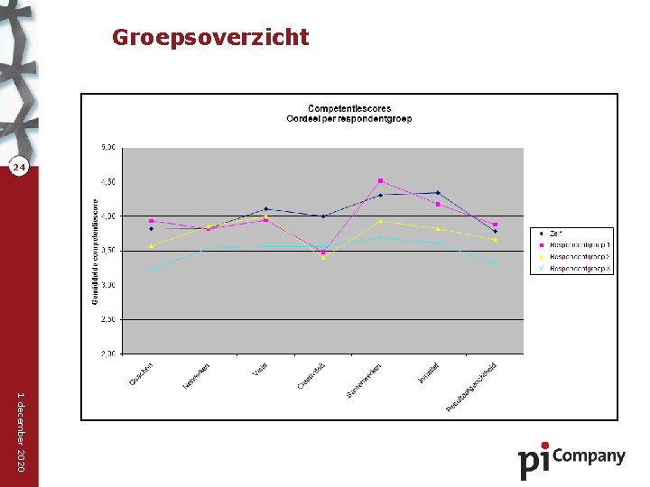Groepsoverzicht 24 1 december 2020 