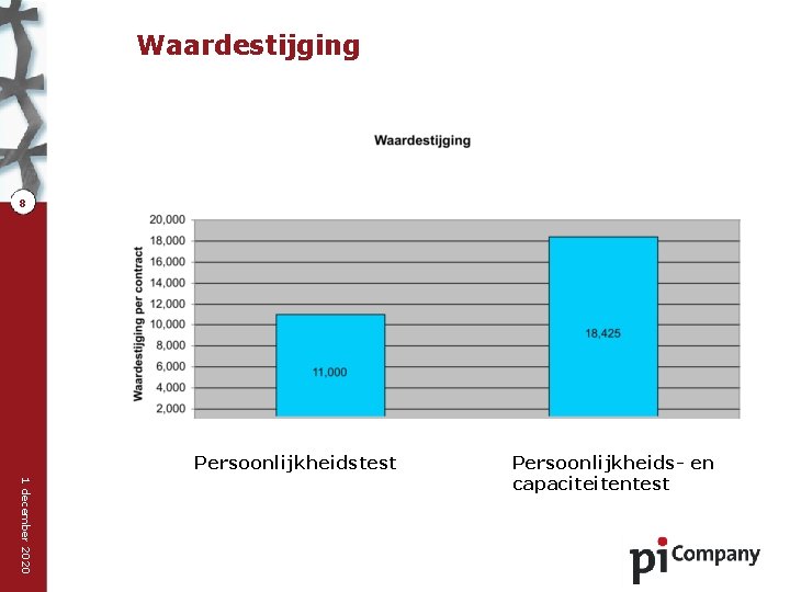 Waardestijging 8 Persoonlijkheidstest 1 december 2020 Persoonlijkheids- en capaciteitentest 