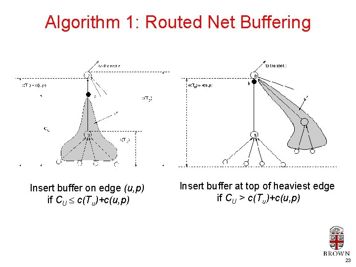 Algorithm 1: Routed Net Buffering Insert buffer on edge (u, p) if CU c(Tu)+c(u,