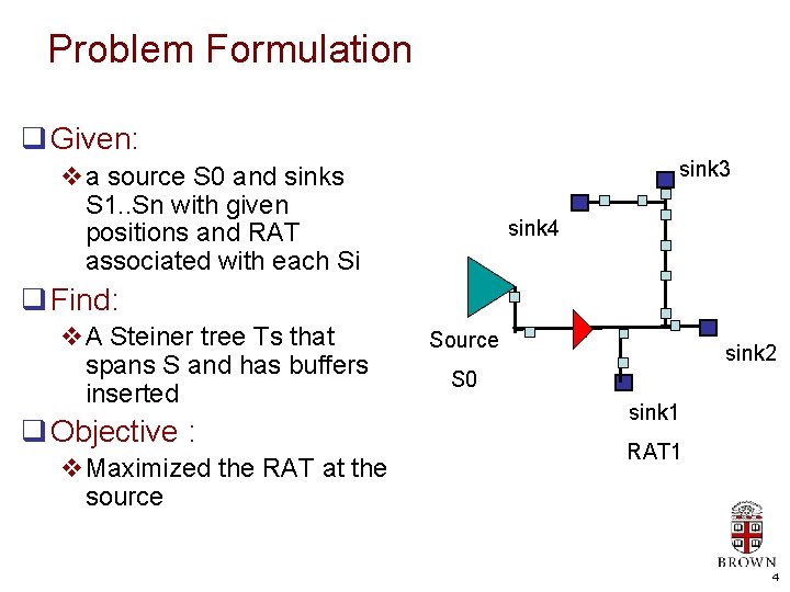 Problem Formulation q Given: sink 3 va source S 0 and sinks S 1.