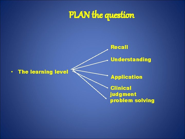 PLAN the question Recall Understanding • The learning level Application Clinical judgment problem solving