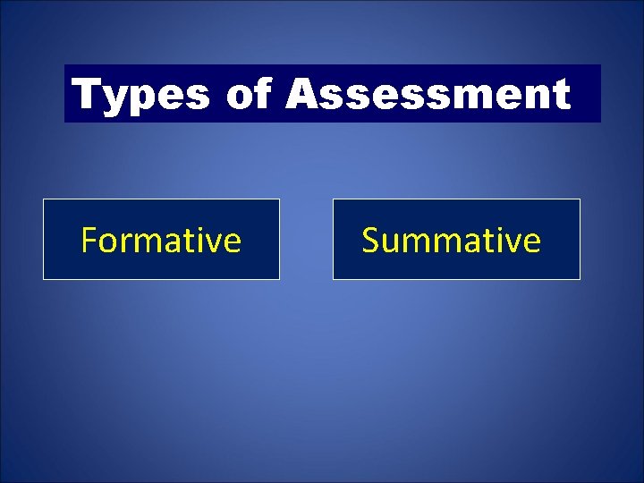 Types of Assessment Formative Summative 