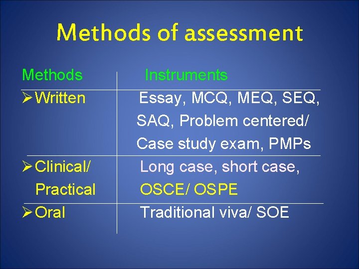 Methods of assessment Methods Ø Written Ø Clinical/ Practical Ø Oral Instruments Essay, MCQ,