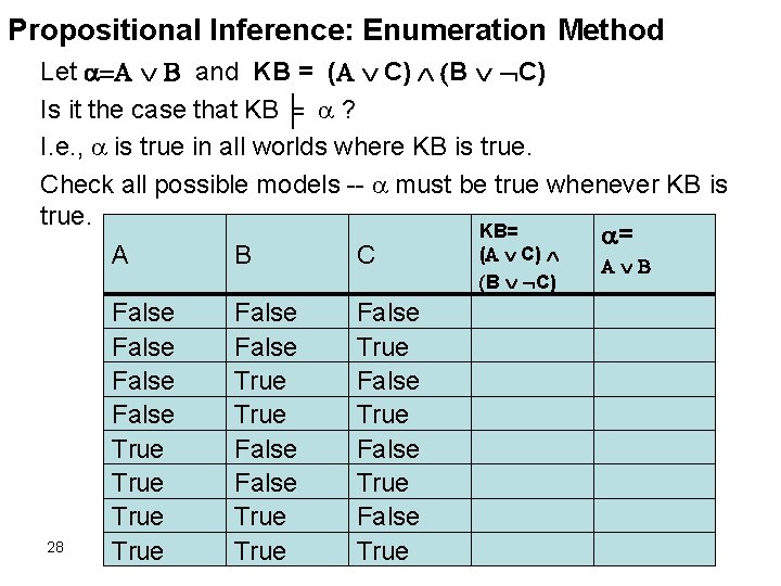 Propositional Inference: Enumeration Method Let and KB = ( C) B C) Is it
