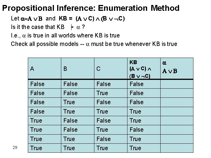 Propositional Inference: Enumeration Method Let and KB = ( C) B C) Is it