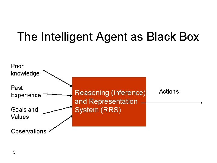 The Intelligent Agent as Black Box Prior knowledge Past Experience Goals and Values Observations