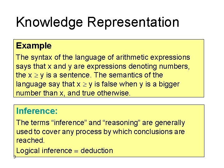 Knowledge Representation Example The syntax of the language of arithmetic expressions says that x
