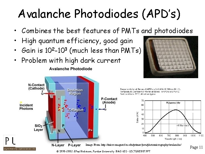 Avalanche Photodiodes (APD’s) • • Combines the best features of PMTs and photodiodes High Avalanche Photodiodes (APD’s) • • Combines the best features of PMTs and photodiodes High