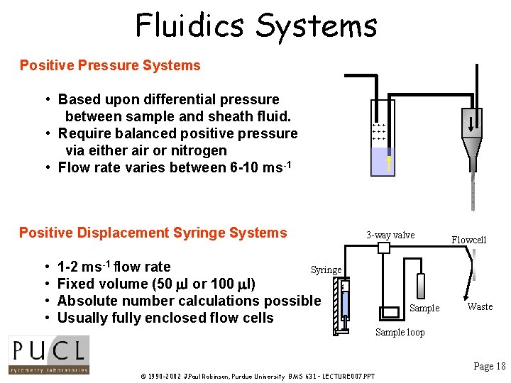 Fluidics Systems Positive Pressure Systems • Based upon differential pressure between sample and sheath Fluidics Systems Positive Pressure Systems • Based upon differential pressure between sample and sheath