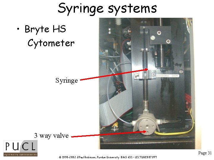 Syringe systems • Bryte HS Cytometer Syringe 3 way valve Page 31 © 1990 Syringe systems • Bryte HS Cytometer Syringe 3 way valve Page 31 © 1990