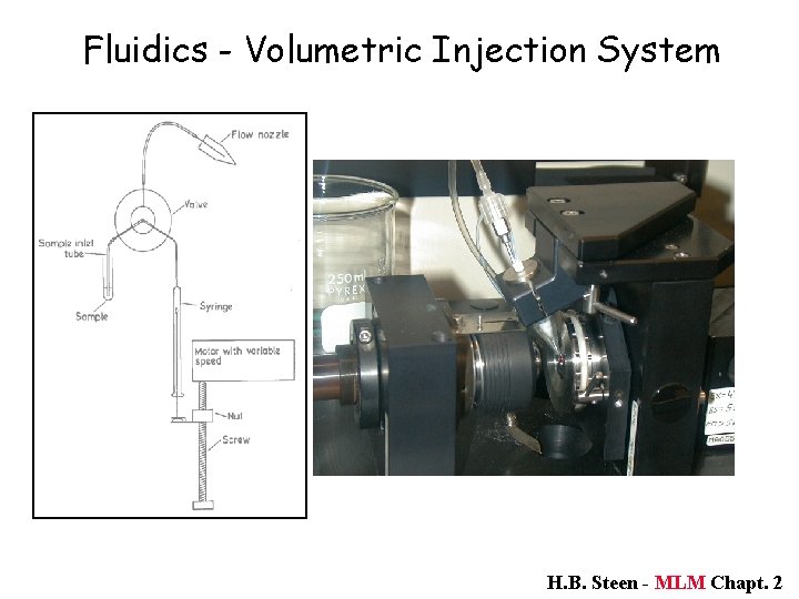 Fluidics - Volumetric Injection System H. B. Steen - MLM Chapt. 2  Fluidics - Volumetric Injection System H. B. Steen - MLM Chapt. 2