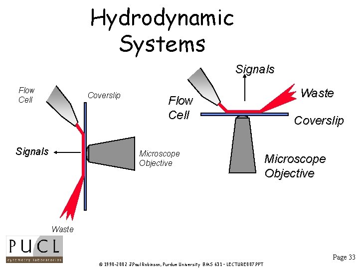 Hydrodynamic Systems Signals Flow Cell Coverslip Signals Flow Cell Microscope Objective Waste Coverslip Microscope Hydrodynamic Systems Signals Flow Cell Coverslip Signals Flow Cell Microscope Objective Waste Coverslip Microscope