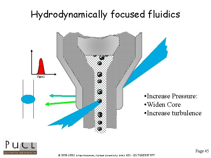 Hydrodynamically focused fluidics Signal • Increase Pressure: • Widen Core • Increase turbulence Page Hydrodynamically focused fluidics Signal • Increase Pressure: • Widen Core • Increase turbulence Page