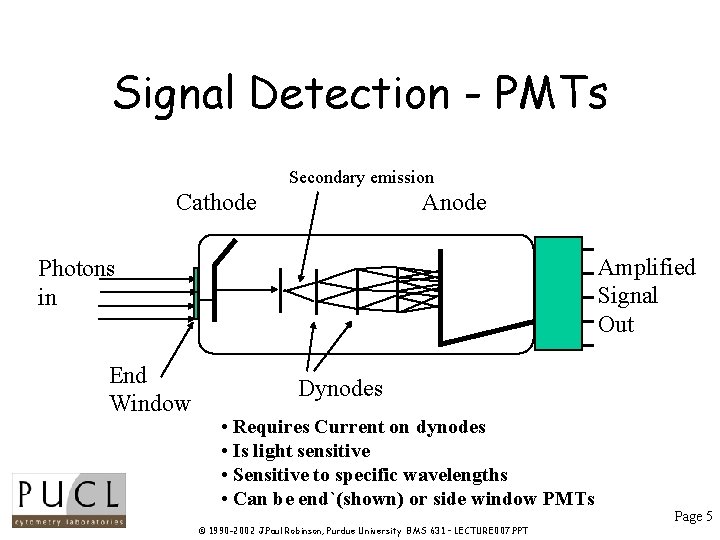 Signal Detection - PMTs Secondary emission Cathode Anode Amplified Signal Out Photons in End Signal Detection - PMTs Secondary emission Cathode Anode Amplified Signal Out Photons in End