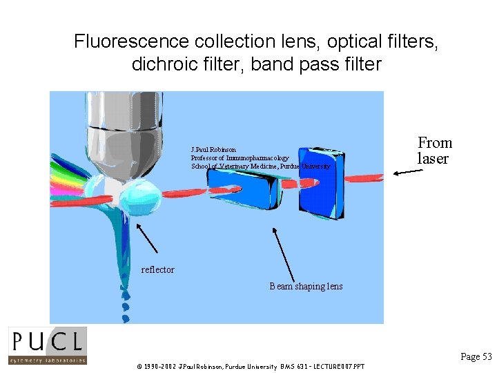Fluorescence collection lens, optical filters, dichroic filter, band pass filter J. Paul Robinson Professor Fluorescence collection lens, optical filters, dichroic filter, band pass filter J. Paul Robinson Professor