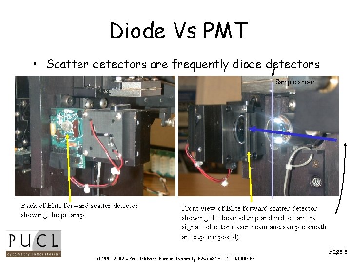 Diode Vs PMT • Scatter detectors are frequently diode detectors Sample stream Back of Diode Vs PMT • Scatter detectors are frequently diode detectors Sample stream Back of