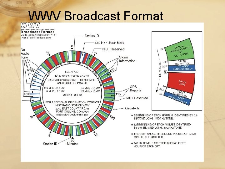 WWV Broadcast Format 