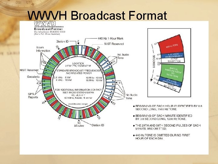 WWVH Broadcast Format 