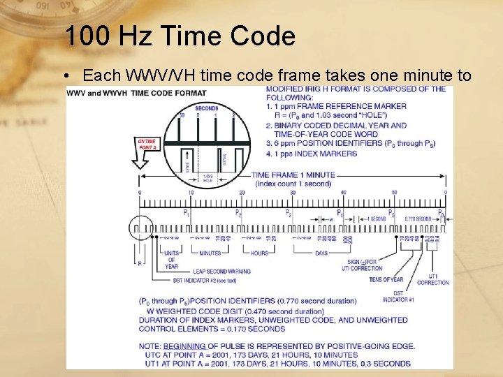 100 Hz Time Code • Each WWV/VH time code frame takes one minute to