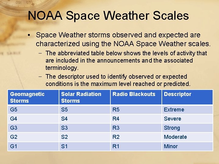NOAA Space Weather Scales • Space Weather storms observed and expected are characterized using