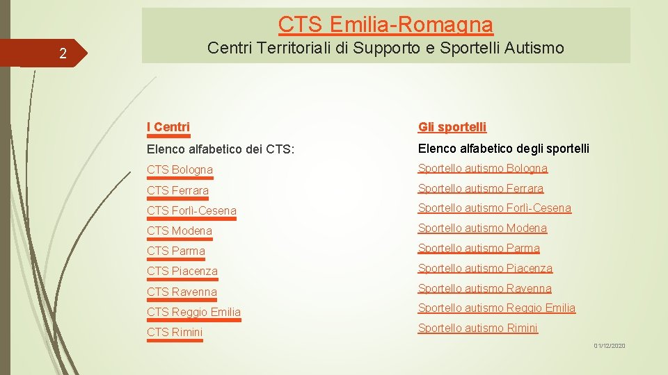 CTS Emilia-Romagna Centri Territoriali di Supporto e Sportelli Autismo 2 I Centri Gli sportelli