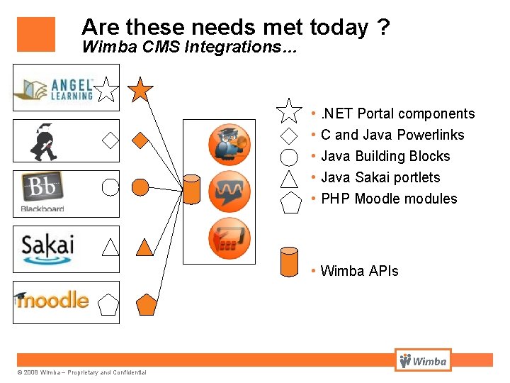 Are these needs met today ? Wimba CMS Integrations… • • • . NET