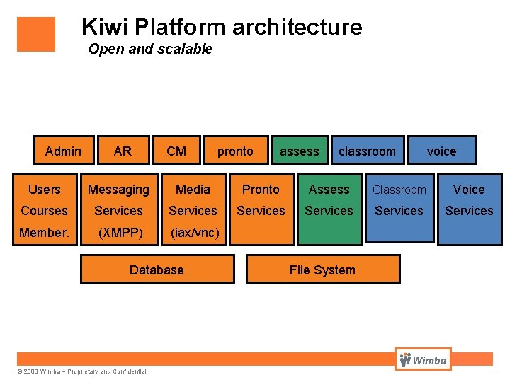 Kiwi Platform architecture Open and scalable Admin AR CM pronto assess classroom voice Users