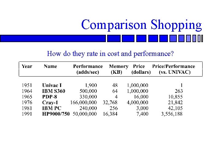 Comparison Shopping How do they rate in cost and performance? 