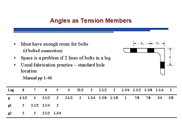 Angles as Tension Members • Must have enough room for bolts (if bolted connection)