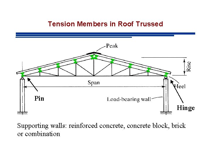 Tension Members in Roof Trussed Pin Hinge Supporting walls: reinforced concrete, concrete block, brick