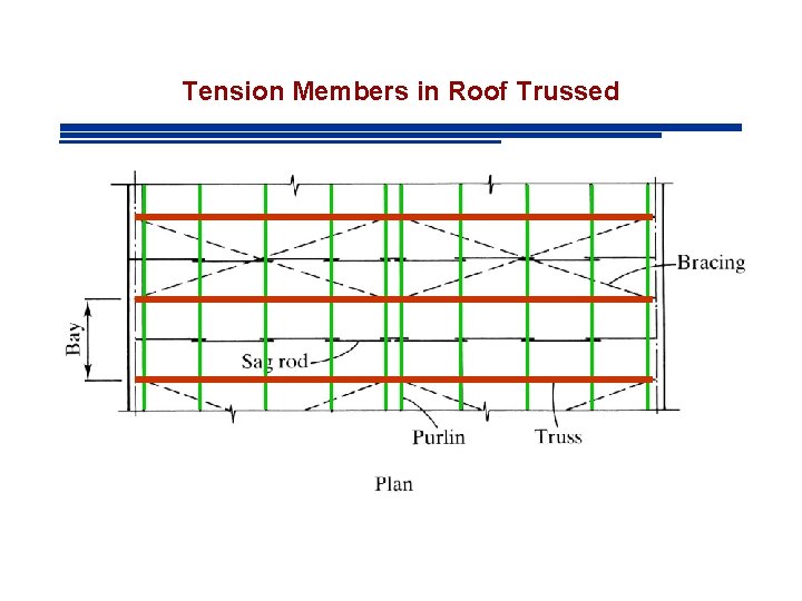 Tension Members in Roof Trussed 