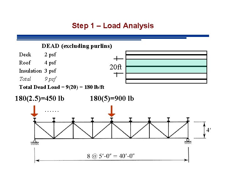 Step 1 – Load Analysis DEAD (excluding purlins) Deck 2 psf Roof 4 psf