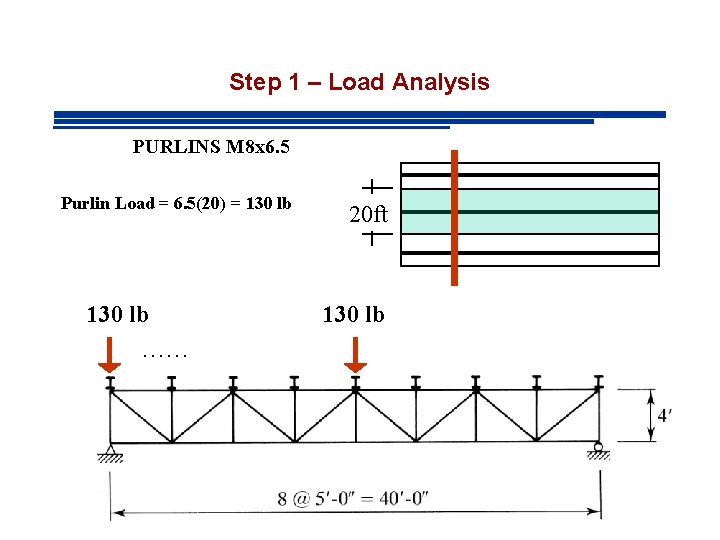 Step 1 – Load Analysis PURLINS M 8 x 6. 5 Purlin Load =