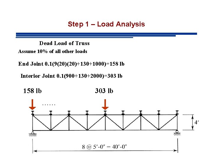 Step 1 – Load Analysis Dead Load of Truss Assume 10% of all other