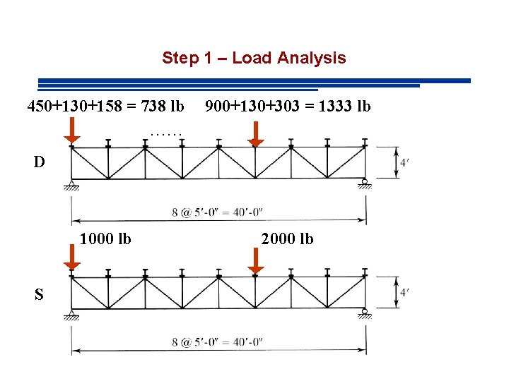 Step 1 – Load Analysis 450+130+158 = 738 lb …… 900+130+303 = 1333 lb