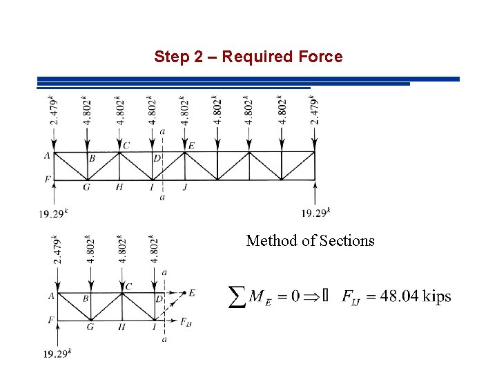 Step 2 – Required Force Method of Sections 