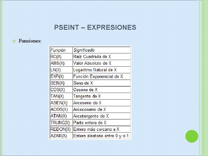PSEINT – EXPRESIONES Funciones: 