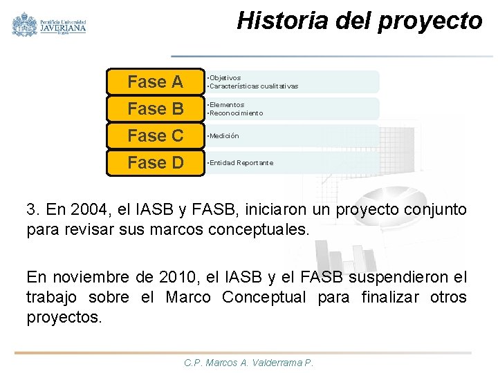 Historia del proyecto Fase A • Objetivos • Características cualitativas Fase B • Elementos