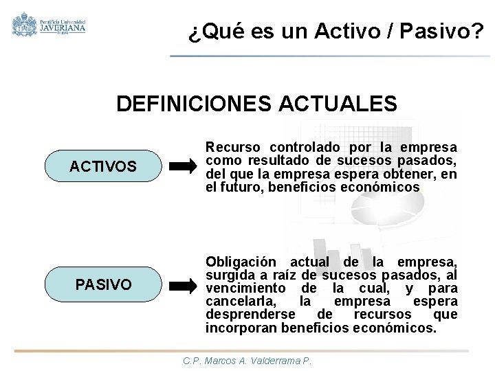 ¿Qué es un Activo / Pasivo? DEFINICIONES ACTUALES ACTIVOS PASIVO Recurso controlado por la